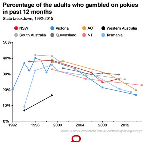 poker machines australia statistics